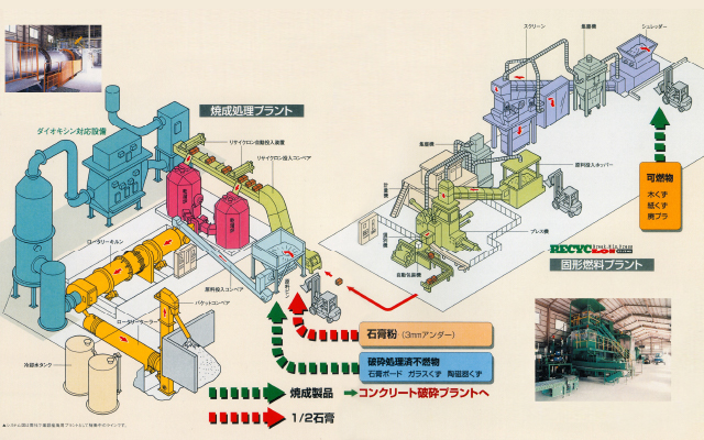 リサイクロンシステム